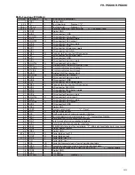 Preview for 99 page of Pioneer FH-P6600 ES Service Manual