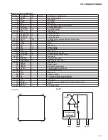 Preview for 101 page of Pioneer FH-P6600 ES Service Manual