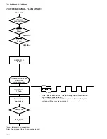 Preview for 108 page of Pioneer FH-P6600 ES Service Manual