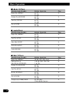 Preview for 20 page of Pioneer FH-P6600R Operation Manual