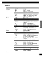 Preview for 155 page of Pioneer FH-P6600R Operation Manual