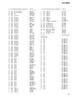 Preview for 65 page of Pioneer FH-P8800 Service Manual