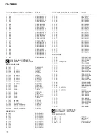 Preview for 70 page of Pioneer FH-P8800 Service Manual