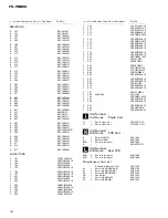 Preview for 72 page of Pioneer FH-P8800 Service Manual