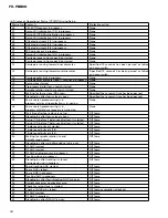 Preview for 80 page of Pioneer FH-P8800 Service Manual