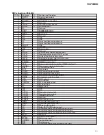 Preview for 91 page of Pioneer FH-P8800 Service Manual