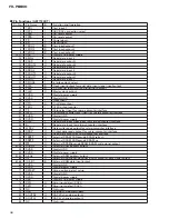 Preview for 96 page of Pioneer FH-P8800 Service Manual