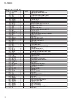 Preview for 98 page of Pioneer FH-P8800 Service Manual