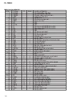 Preview for 102 page of Pioneer FH-P8800 Service Manual