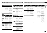 Preview for 19 page of Pioneer FH-X555UI Owner'S Manual