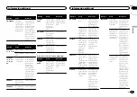 Preview for 43 page of Pioneer FH-X555UI Owner'S Manual