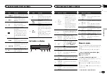 Preview for 51 page of Pioneer FH-X555UI Owner'S Manual