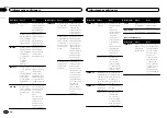 Preview for 70 page of Pioneer FH-X555UI Owner'S Manual