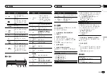 Preview for 77 page of Pioneer FH-X555UI Owner'S Manual