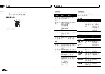 Preview for 90 page of Pioneer FH-X555UI Owner'S Manual