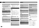 Preview for 92 page of Pioneer FH-X555UI Owner'S Manual