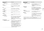 Preview for 47 page of Pioneer FH-X785BT Owner'S Manual