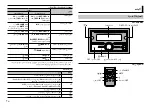 Preview for 142 page of Pioneer FH-X785BT Owner'S Manual