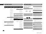 Preview for 44 page of Pioneer FH-XL555UI Owner'S Manual