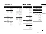 Preview for 69 page of Pioneer FH-XL555UI Owner'S Manual