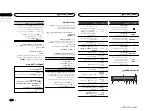 Preview for 92 page of Pioneer FH-XL555UI Owner'S Manual