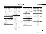 Preview for 99 page of Pioneer FH-XL555UI Owner'S Manual