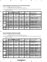 Предварительный просмотр 72 страницы Pioneer FX-M2037EW Service Manual