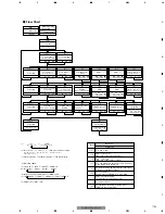 Предварительный просмотр 75 страницы Pioneer FX-M2037EW Service Manual