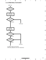 Предварительный просмотр 95 страницы Pioneer FX-M2037EW Service Manual