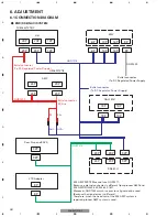 Предварительный просмотр 50 страницы Pioneer FX-M8427ZT-91/UC Service Manual