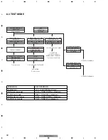 Предварительный просмотр 56 страницы Pioneer FX-M8427ZT-91/UC Service Manual