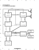 Предварительный просмотр 78 страницы Pioneer FX-M8427ZT-91/UC Service Manual