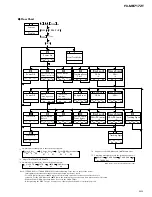 Preview for 59 page of Pioneer FX-M8717ZT Service Manual