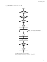 Preview for 87 page of Pioneer FX-M8717ZT Service Manual