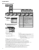 Предварительный просмотр 70 страницы Pioneer FX-MG6006 Service Manual