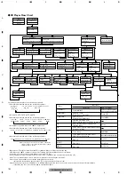 Предварительный просмотр 74 страницы Pioneer FX-MG6006ZH-05 Service Manual