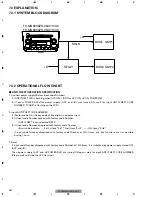 Предварительный просмотр 92 страницы Pioneer FX-MG6006ZH-05 Service Manual