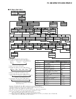 Preview for 69 page of Pioneer FX-MG6096ZH Service Manual