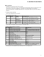 Preview for 71 page of Pioneer FX-MG6096ZH Service Manual