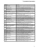 Preview for 73 page of Pioneer FX-MG6096ZH Service Manual