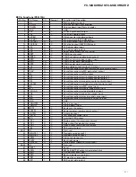 Preview for 81 page of Pioneer FX-MG6096ZH Service Manual