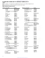 Preview for 6 page of Pioneer FX-MG8006ZT-91/UC Service Manual