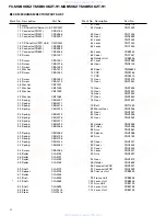 Preview for 8 page of Pioneer FX-MG8006ZT-91/UC Service Manual