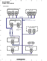 Preview for 10 page of Pioneer FX-MG8217ZT-03/UC Service Manual