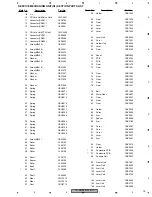 Preview for 15 page of Pioneer FX-MG8247ZT/ES Service Manual