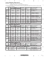 Preview for 115 page of Pioneer FX-MG8247ZT/ES Service Manual