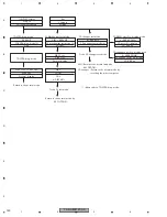 Preview for 120 page of Pioneer FX-MG8247ZT/ES Service Manual