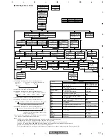 Preview for 121 page of Pioneer FX-MG8247ZT/ES Service Manual