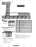 Preview for 122 page of Pioneer FX-MG8247ZT/ES Service Manual