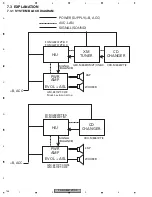 Preview for 144 page of Pioneer FX-MG8247ZT/ES Service Manual